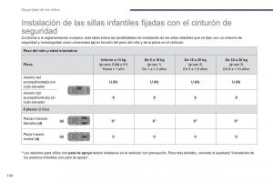 Peugeot-5008-manual-del-propietario page 142 min