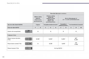 Peugeot-5008-manual-del-propietario page 150 min