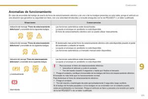 Peugeot-5008-manual-del-propietario page 173 min