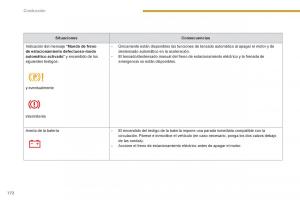 Peugeot-5008-manual-del-propietario page 174 min