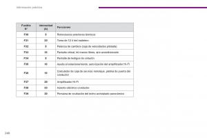 Peugeot-5008-manual-del-propietario page 242 min