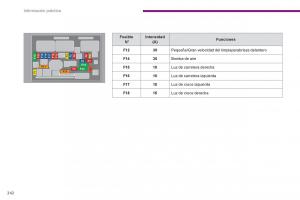 Peugeot-5008-manual-del-propietario page 244 min