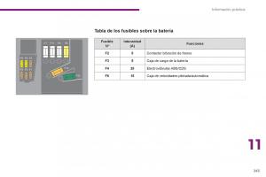 Peugeot-5008-manual-del-propietario page 245 min