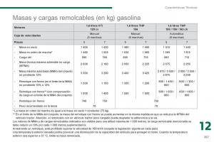 Peugeot-5008-manual-del-propietario page 259 min
