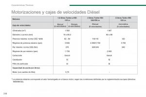 Peugeot-5008-manual-del-propietario page 260 min