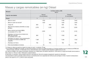 Peugeot-5008-manual-del-propietario page 261 min