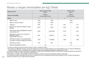 Peugeot-5008-manual-del-propietario page 262 min