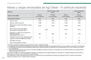 Peugeot-5008-manual-del-propietario page 264 min
