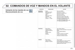 Peugeot-5008-manual-del-propietario page 275 min