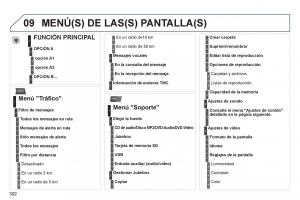Peugeot-5008-manual-del-propietario page 304 min