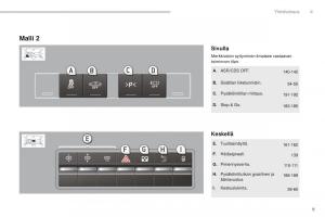 Peugeot-5008-omistajan-kasikirja page 11 min