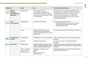 manual--Peugeot-5008-omistajan-kasikirja page 21 min