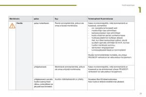 manual--Peugeot-5008-omistajan-kasikirja page 23 min