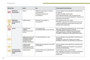manual--Peugeot-5008-omistajan-kasikirja page 24 min