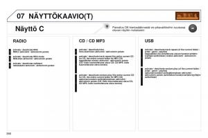 manual--Peugeot-5008-omistajan-kasikirja page 392 min