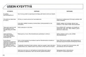 manual--Peugeot-5008-omistajan-kasikirja page 396 min