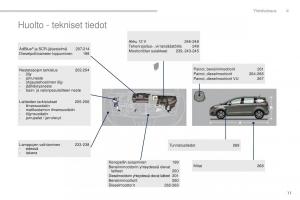 manual--Peugeot-5008-omistajan-kasikirja page 13 min