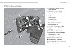 Peugeot-5008-manuel-du-proprietaire page 11 min