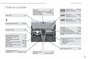 Peugeot-5008-manuel-du-proprietaire page 397 min