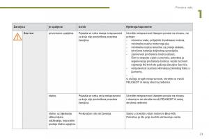 manual--Peugeot-5008-vlasnicko-uputstvo page 23 min