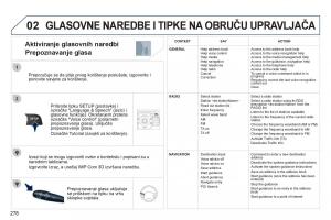Peugeot-5008-vlasnicko-uputstvo page 280 min