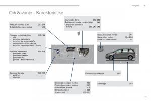 manual--Peugeot-5008-vlasnicko-uputstvo page 13 min