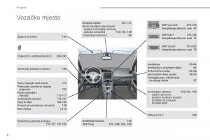 Peugeot-5008-vlasnicko-uputstvo page 8 min