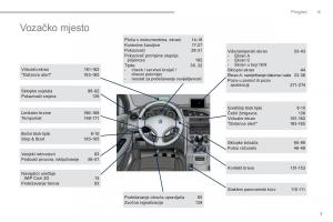 manual--Peugeot-5008-vlasnicko-uputstvo page 9 min