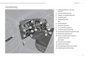 Peugeot-5008-Kezelesi-utmutato page 11 min