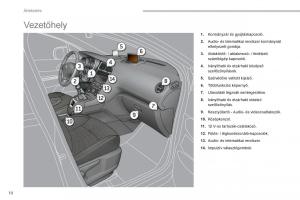 manual--Peugeot-5008-Kezelesi-utmutato page 12 min