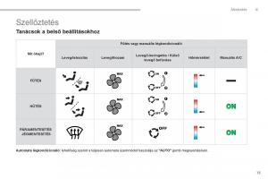 manual--Peugeot-5008-Kezelesi-utmutato page 17 min