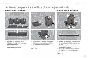 manual--Peugeot-5008-Kezelesi-utmutato page 21 min