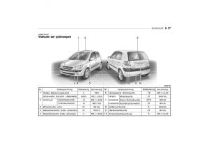 Hyundai-Getz-Handbuch page 214 min