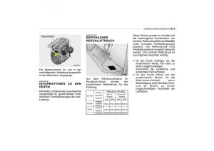 Hyundai-Getz-Handbuch page 224 min