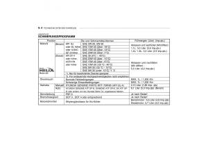 Hyundai-Getz-Handbuch page 231 min