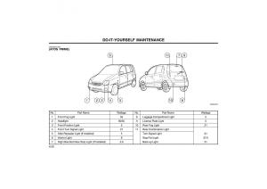 Hyundai-Atos-owners-manual page 115 min