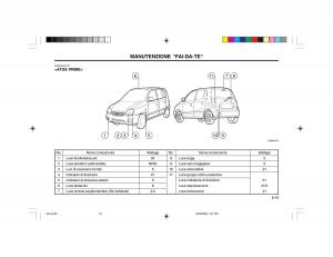 Hyundai-Atos-manuale-del-proprietario page 100 min