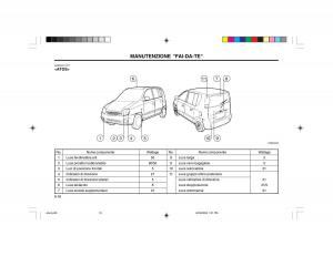 Hyundai-Atos-manuale-del-proprietario page 99 min