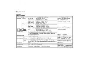 Hyundai-Getz-Bilens-instruktionsbog page 195 min