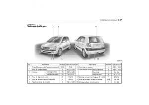 Hyundai-Getz-manuel-du-proprietaire page 214 min