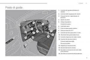 manual--Peugeot-5008-manuale-del-proprietario page 11 min