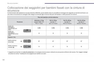 Peugeot-5008-manuale-del-proprietario page 142 min