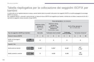 Peugeot-5008-manuale-del-proprietario page 148 min