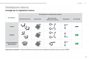 manual--Peugeot-5008-manuale-del-proprietario page 17 min