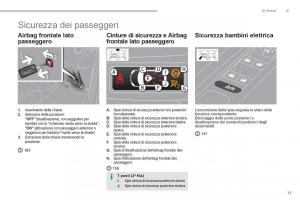 Peugeot-5008-manuale-del-proprietario page 19 min