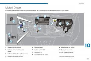 Peugeot-5008-manuale-del-proprietario page 209 min