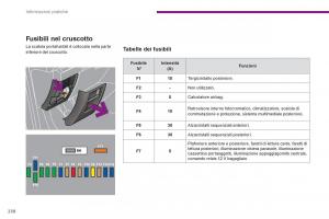 Peugeot-5008-manuale-del-proprietario page 240 min