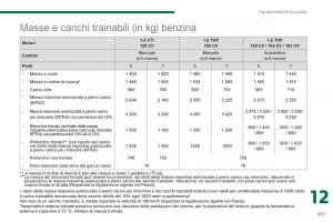 Peugeot-5008-manuale-del-proprietario page 259 min