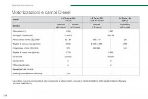 Peugeot-5008-manuale-del-proprietario page 260 min