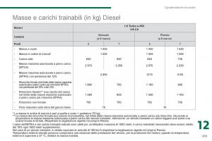 Peugeot-5008-manuale-del-proprietario page 261 min